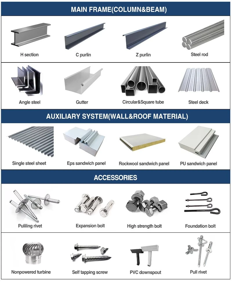 product materials product materials